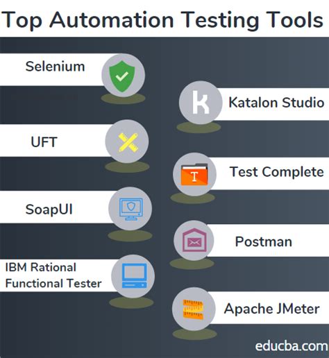 testing software for students